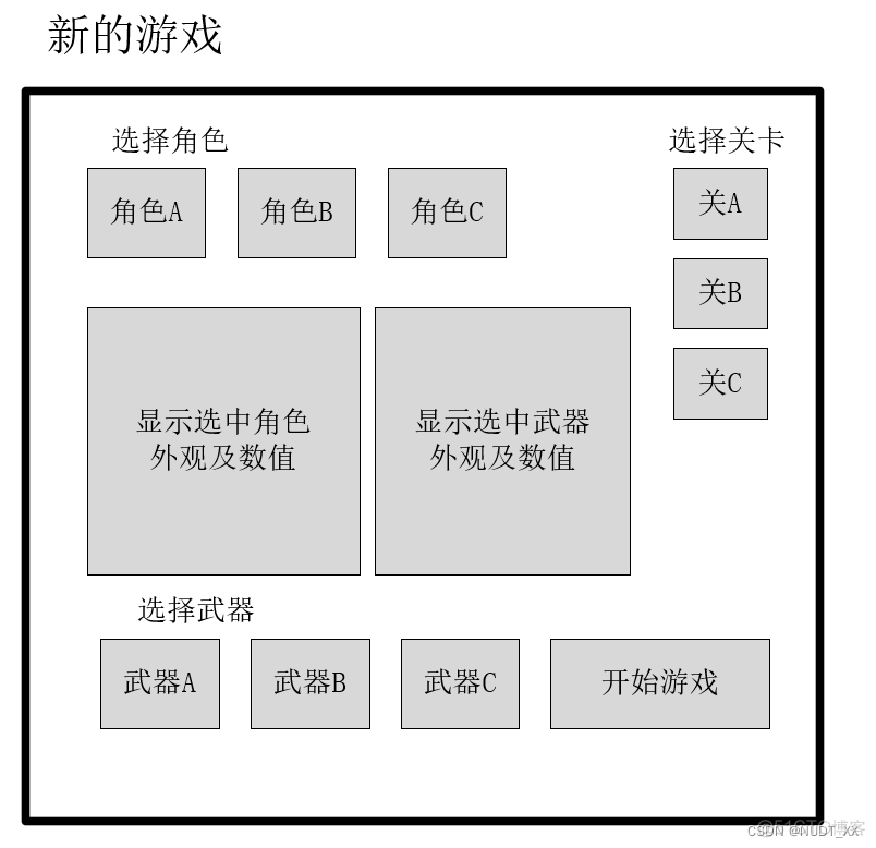 JAVA 皮肤框架 java 游戏框架_开发语言_12