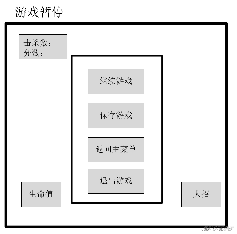 JAVA 皮肤框架 java 游戏框架_开发语言_14