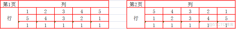 python中numpy极差计算 numpy 求和_numpy