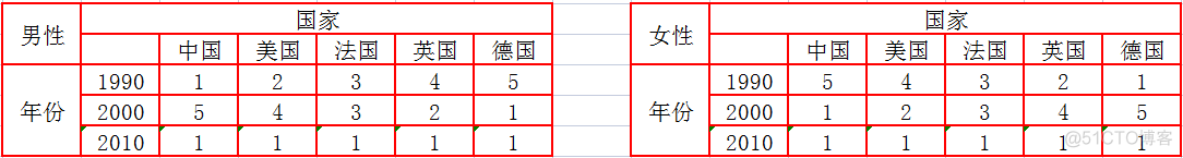 python中numpy极差计算 numpy 求和_数组_02