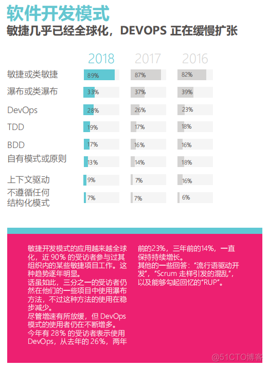 什么叫敏捷架构 什么是敏捷_用户需求