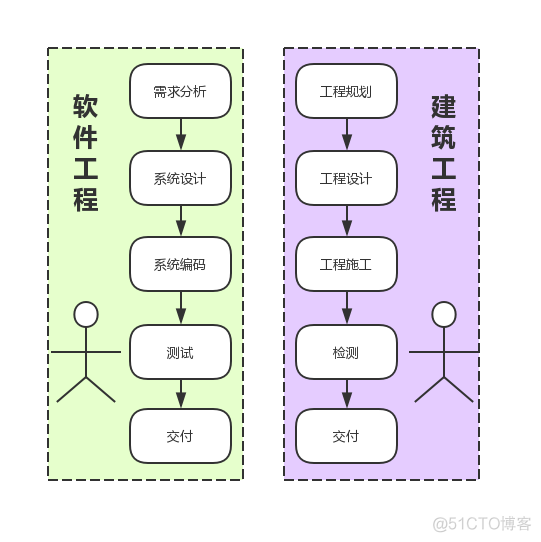 什么叫敏捷架构 什么是敏捷_用户需求_02