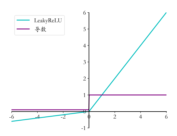 pytorch 查看反向传播梯度 反向传播梯度计算_损失函数_04