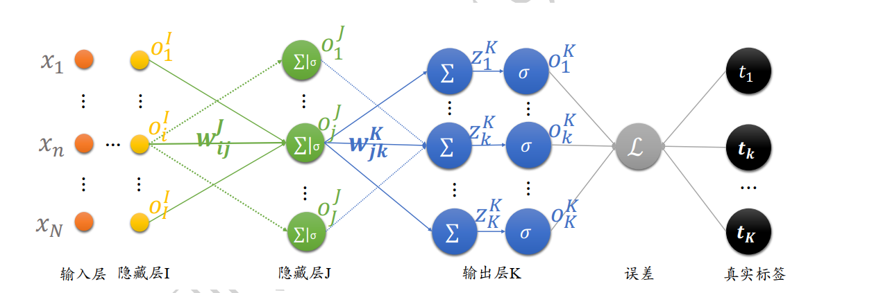 pytorch 查看反向传播梯度 反向传播梯度计算_Soft_06