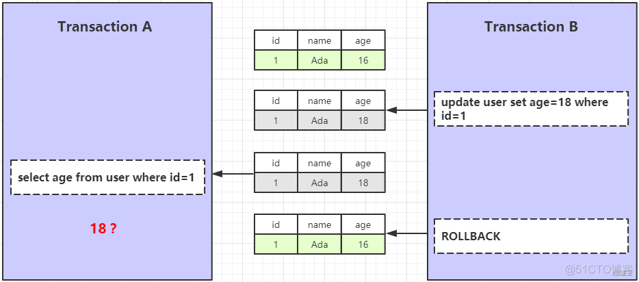 mysql 支持分布式事务 mysql的分布式事务_数据库_02