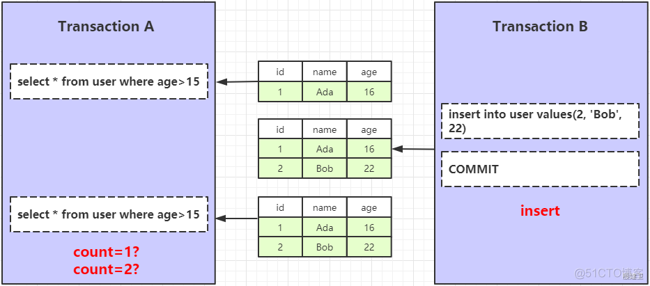 mysql 支持分布式事务 mysql的分布式事务_mysql 支持分布式事务_04