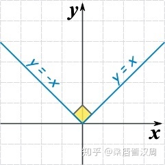 人工智能相关数学 - 导数_邻域_53