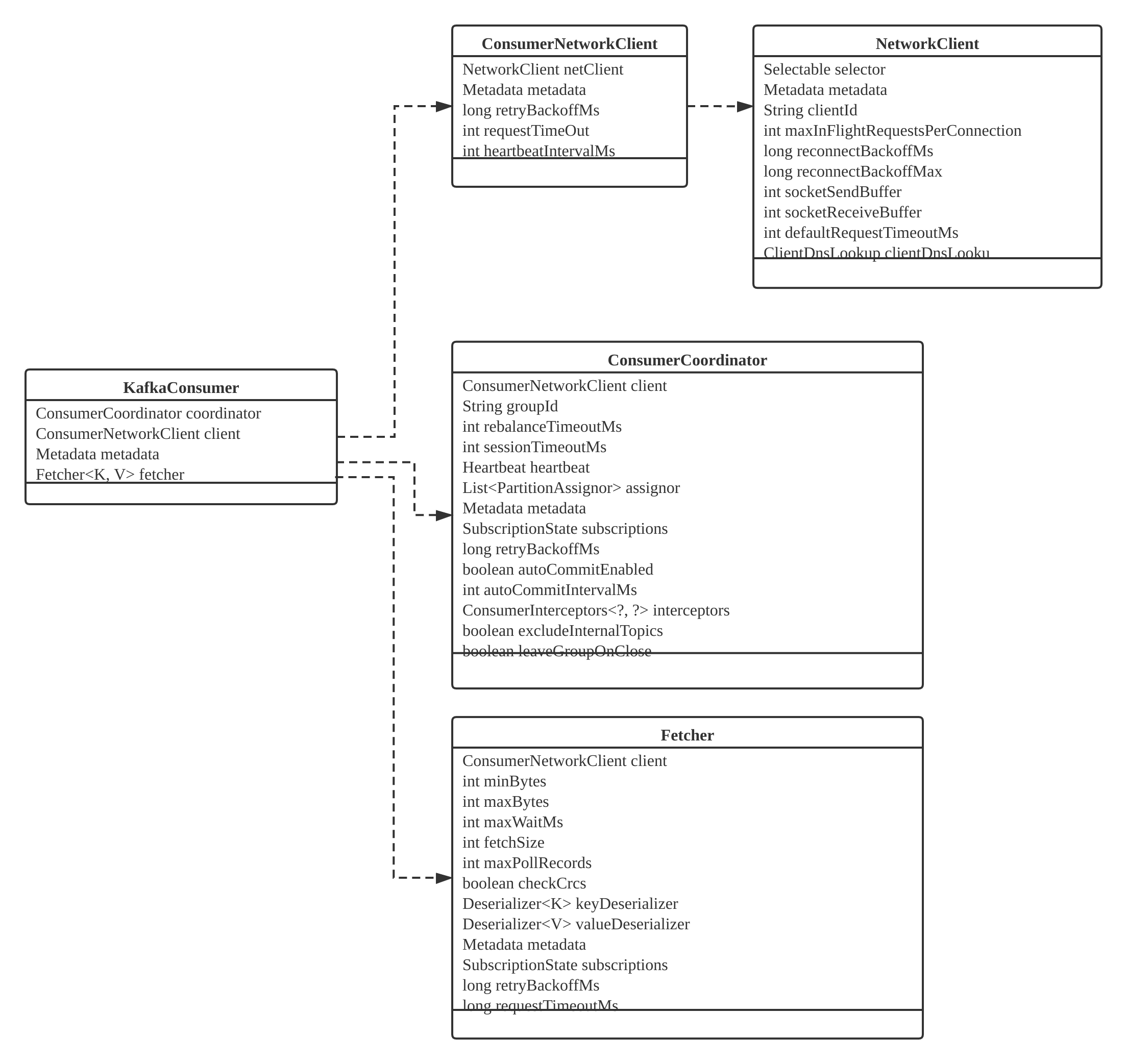 kafka的topic和mysql表的对应关系 kafka topic和partition关系_偏移量