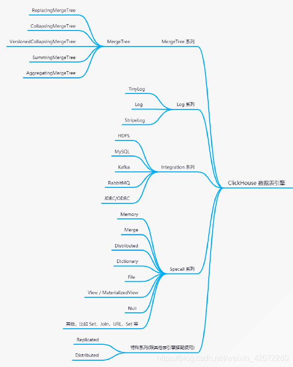 clickhouse 和mongodb 性能对比 clickhouse vs doris_大数据_02