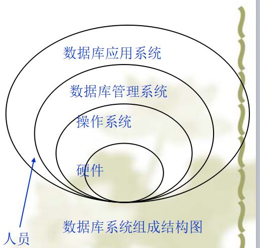 数据库表对应java的对象 数据库对象有_数据