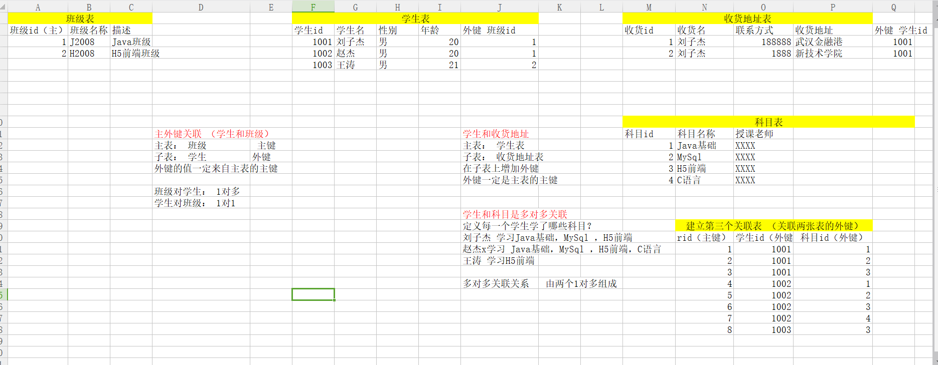 数据库表对应java的对象 数据库对象有_字段_03