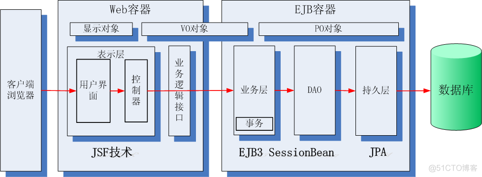 java EE怎么弄 java ejb_业务逻辑_02