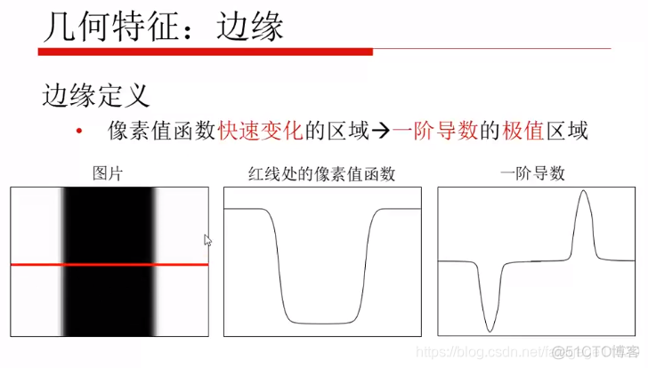 计算机视觉的特征 计算机视觉特征描述_图像特征_07