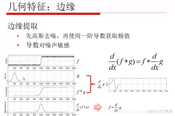 计算机视觉的特征 计算机视觉特征描述_计算机视觉_09