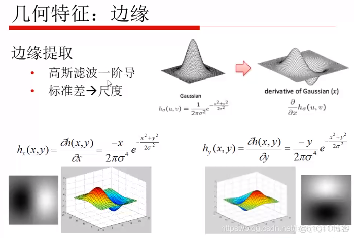 计算机视觉的特征 计算机视觉特征描述_计算机视觉_10