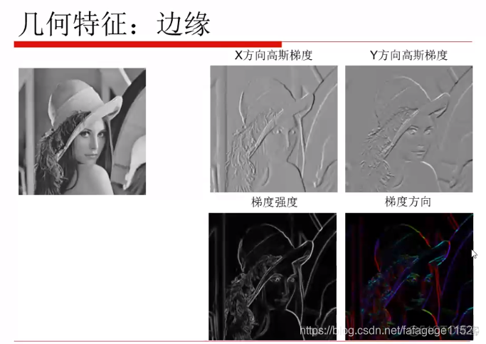 计算机视觉的特征 计算机视觉特征描述_图像特征_12