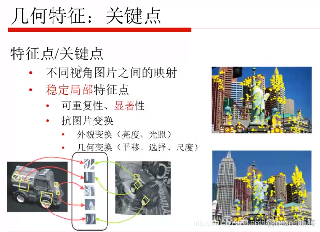 计算机视觉的特征 计算机视觉特征描述_图像特征_15