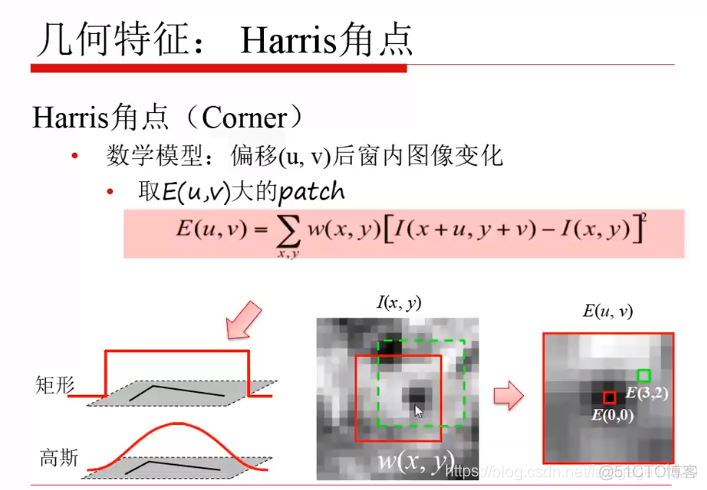 计算机视觉的特征 计算机视觉特征描述_角点_18