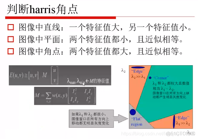 计算机视觉的特征 计算机视觉特征描述_计算机视觉_19