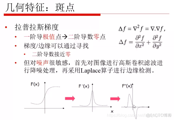 计算机视觉的特征 计算机视觉特征描述_计算机视觉_22