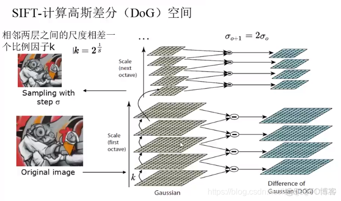 计算机视觉的特征 计算机视觉特征描述_计算机视觉的特征_30