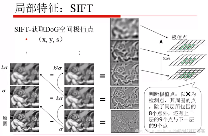 计算机视觉的特征 计算机视觉特征描述_计算机视觉_31