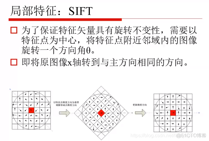 计算机视觉的特征 计算机视觉特征描述_计算机视觉_34