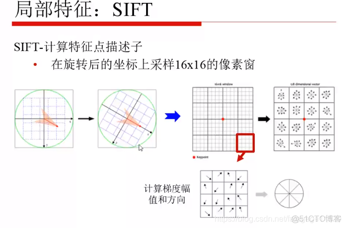 计算机视觉的特征 计算机视觉特征描述_角点_35