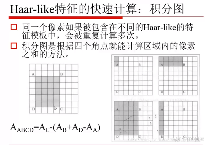 计算机视觉的特征 计算机视觉特征描述_图像特征_38