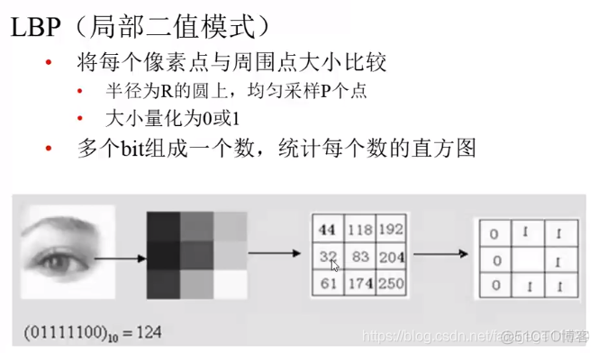 计算机视觉的特征 计算机视觉特征描述_图像特征_44