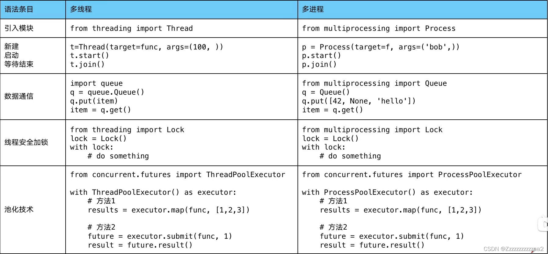 python cpu密集型 python计算密集型_开发语言