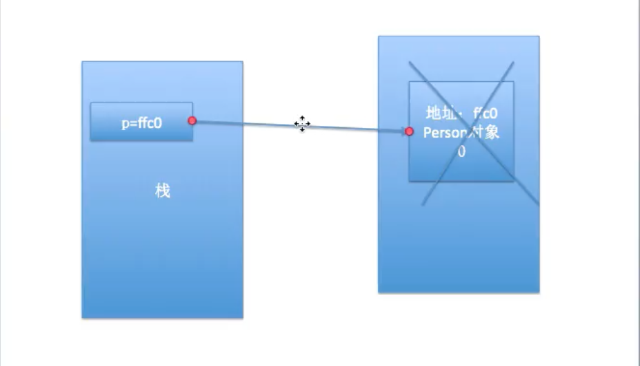 java中set中的空指针异常 set方法空指针_赋值_02