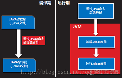 java项目windows部署 java部署在windows和linux的区别_JVM