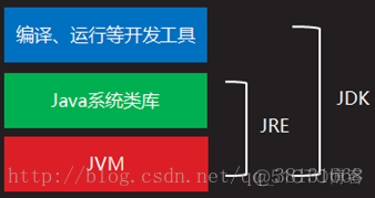 java项目windows部署 java部署在windows和linux的区别_JVM_02