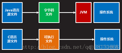 java项目windows部署 java部署在windows和linux的区别_java_03