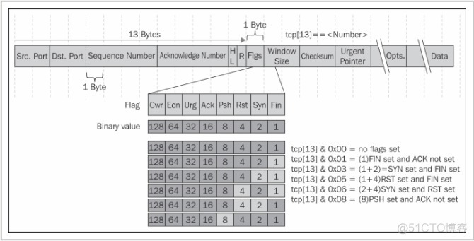 wireshark过滤mysql请求 wireshark过滤数据_UDP_04