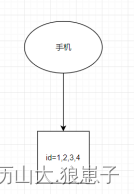 mapreduce实现倒排索引的python代码 倒排索引算法_倒排索引_02