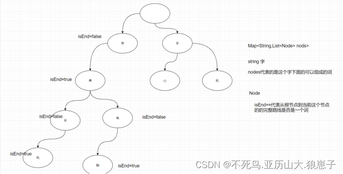 mapreduce实现倒排索引的python代码 倒排索引算法_倒排索引_03