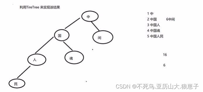 mapreduce实现倒排索引的python代码 倒排索引算法_倒排索引_04