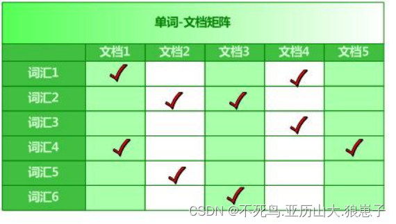 mapreduce实现倒排索引的python代码 倒排索引算法_字符串_07