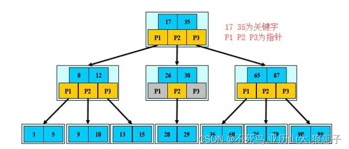 mapreduce实现倒排索引的python代码 倒排索引算法_倒排索引_13