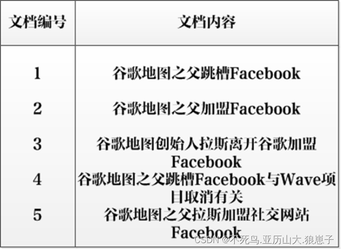 mapreduce实现倒排索引的python代码 倒排索引算法_字符串_14