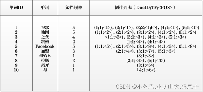 mapreduce实现倒排索引的python代码 倒排索引算法_字符串_15