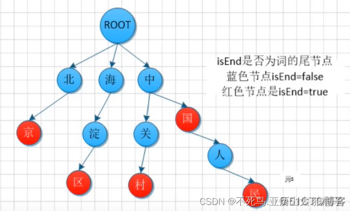 mapreduce实现倒排索引的python代码 倒排索引算法_字符串_16