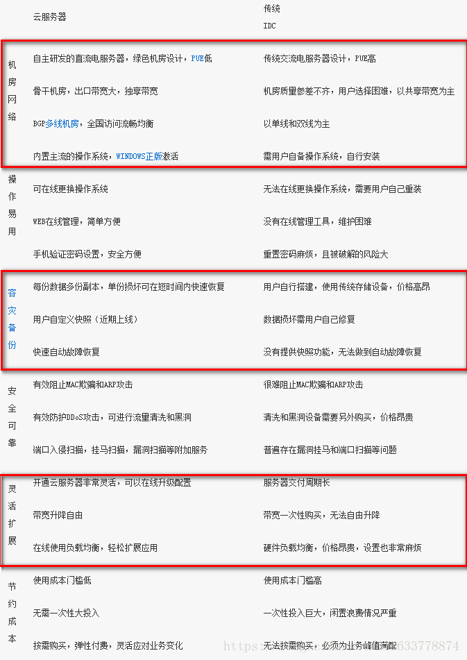 LGDacom机房云服务器 idc机房和云服务的区别_云服务