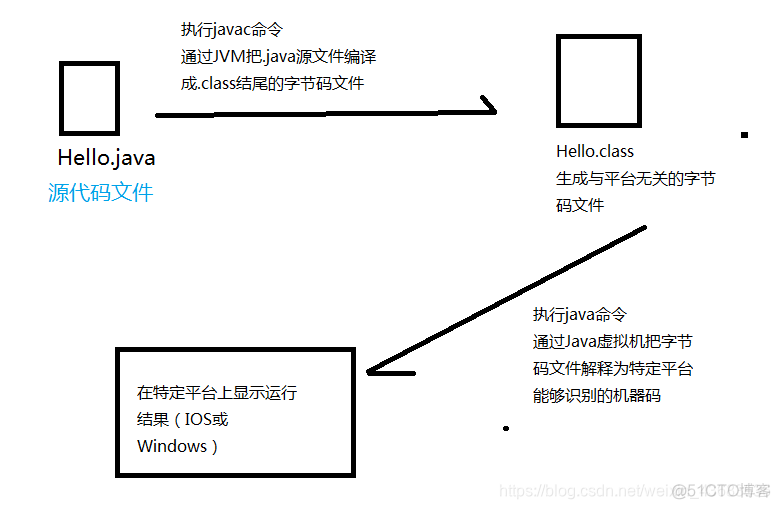 Java redission看门狗实现 java看门狗是什么_Java_02