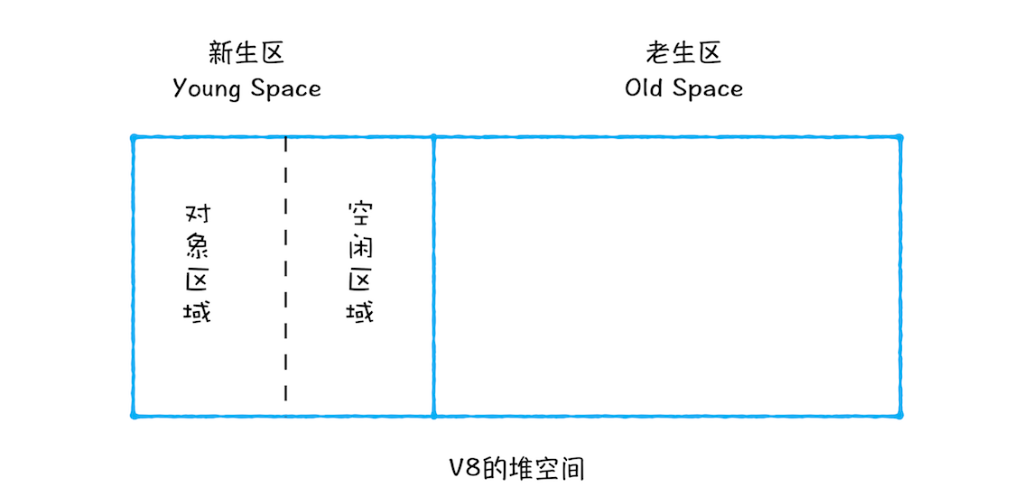 JavaScript的垃圾回收策略_垃圾回收