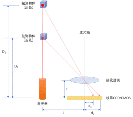 激光雷达android 激光雷达原理_激光雷达android