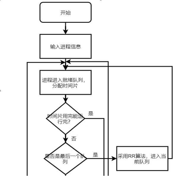 多级反馈队列调度java 多级反馈队列调度算法_多级反馈队列调度java