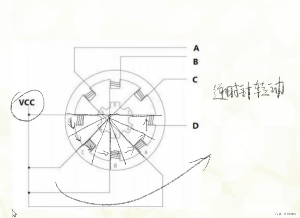 步进电机 EN STEP DIR ESP32 PYTHON 步进电机原理_编程思路_05